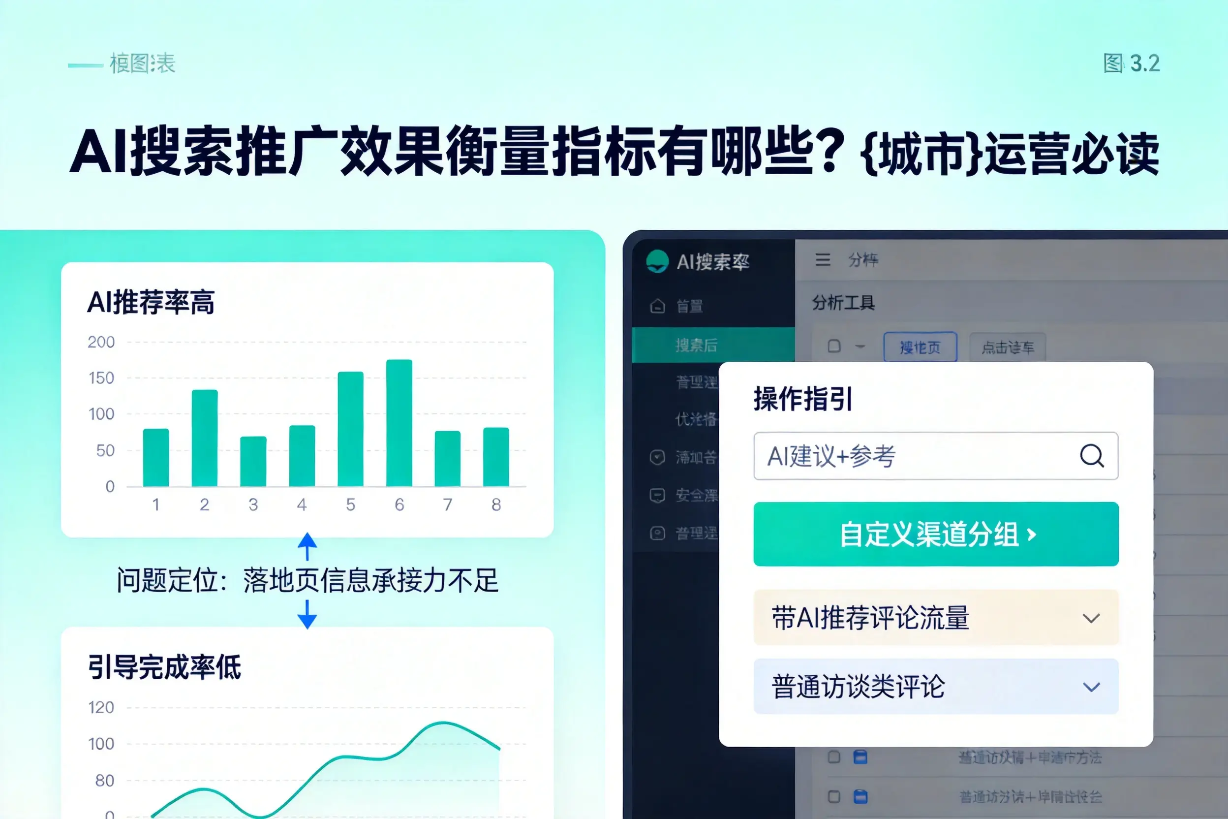 AI搜索推广效果衡量指标有哪些？巴彦淖尔运营必读