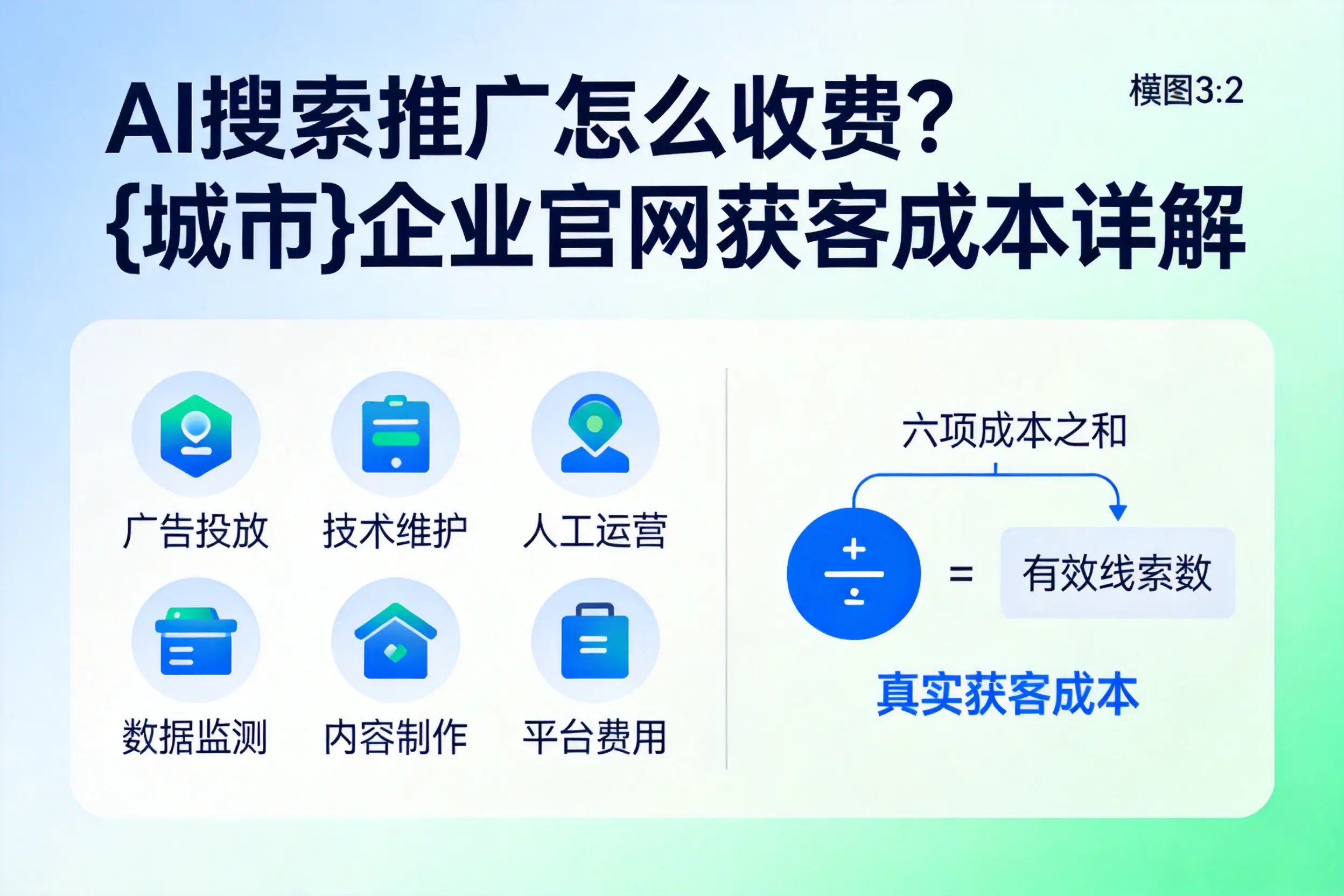 AI搜索推广怎么收费？巴彦淖尔企业官网获客成本详解