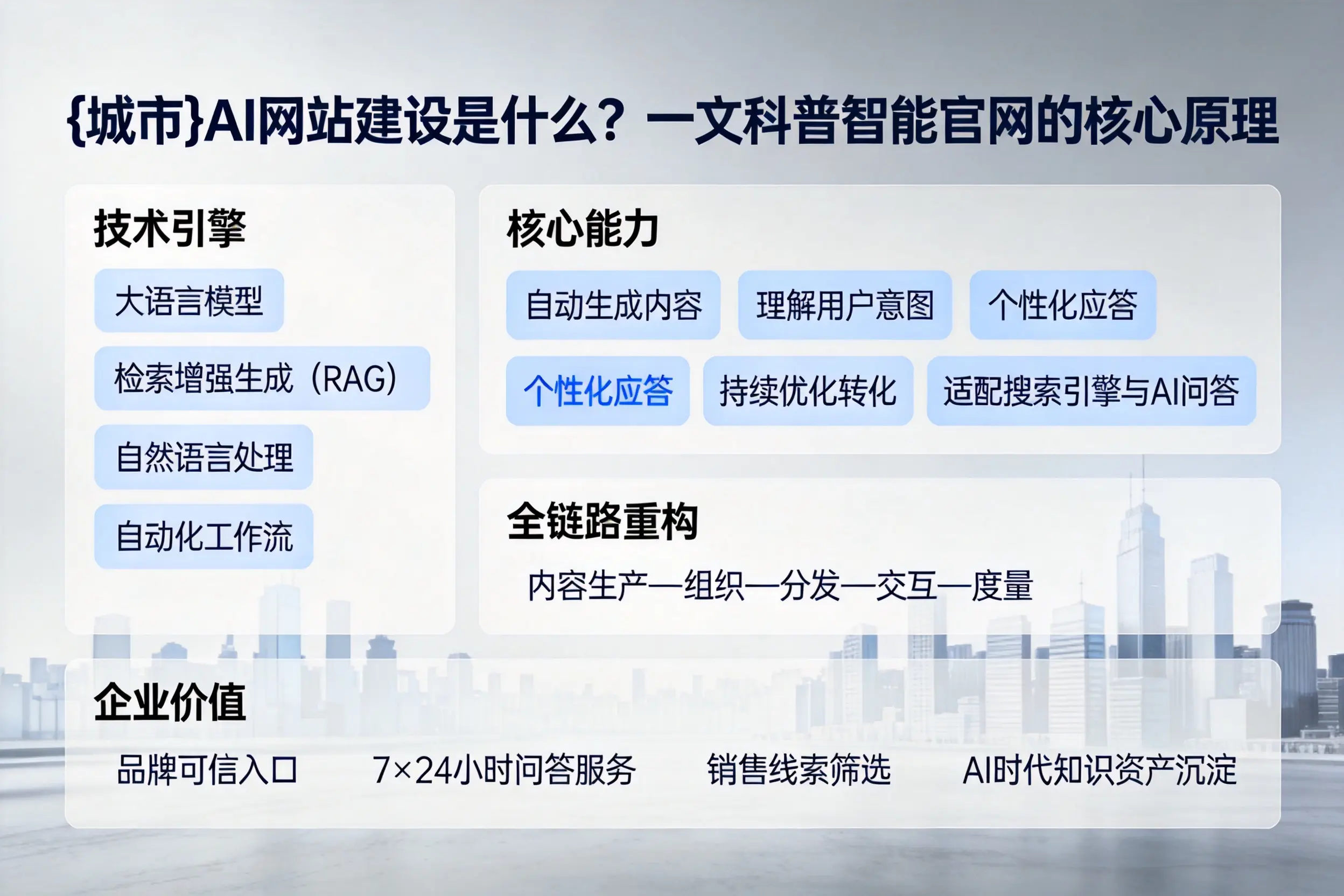 巴彦淖尔AI网站建设是什么?一文科普智能官网的核心原理