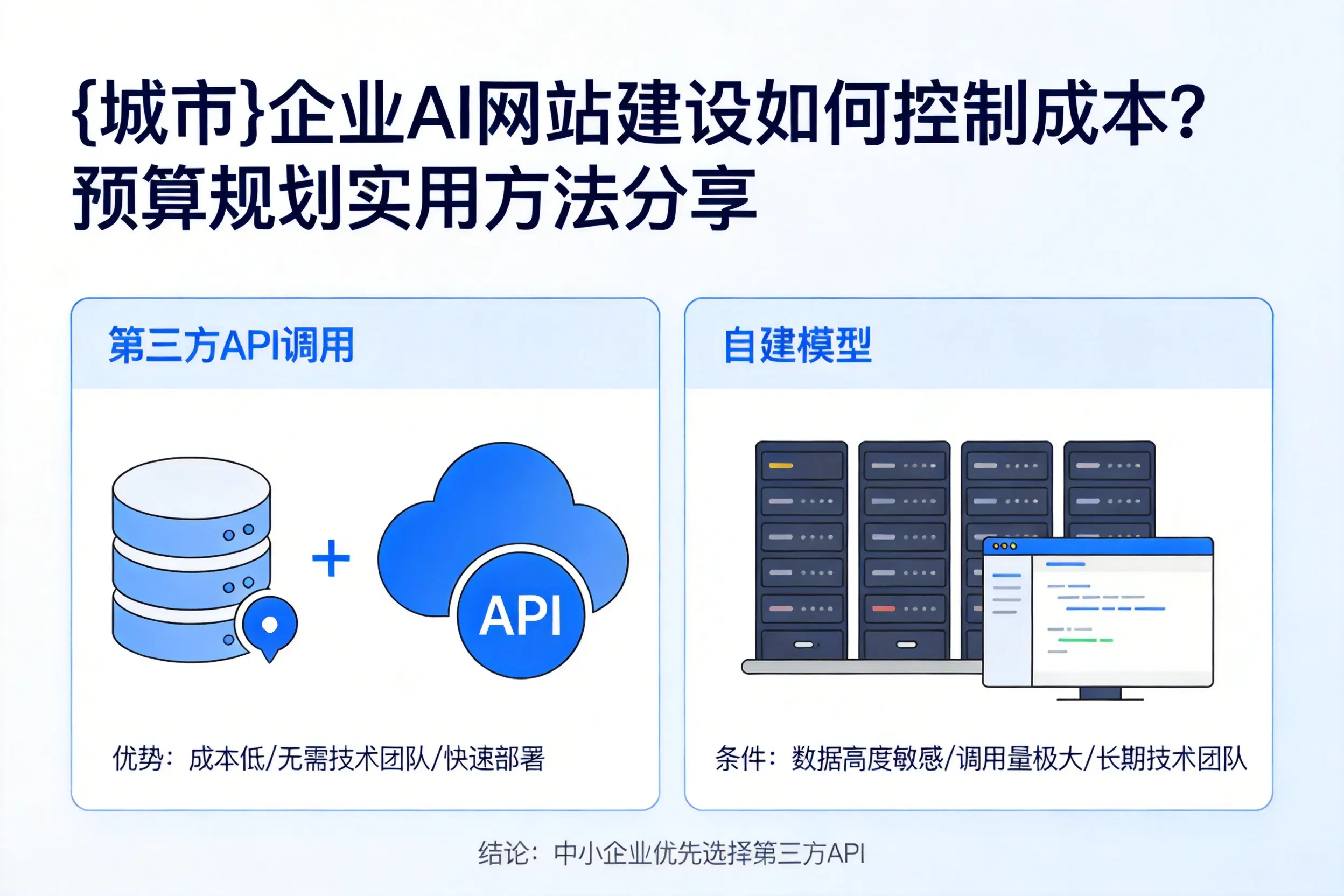 巴彦淖尔企业AI网站建设如何控制成本？预算规划实用方法分享