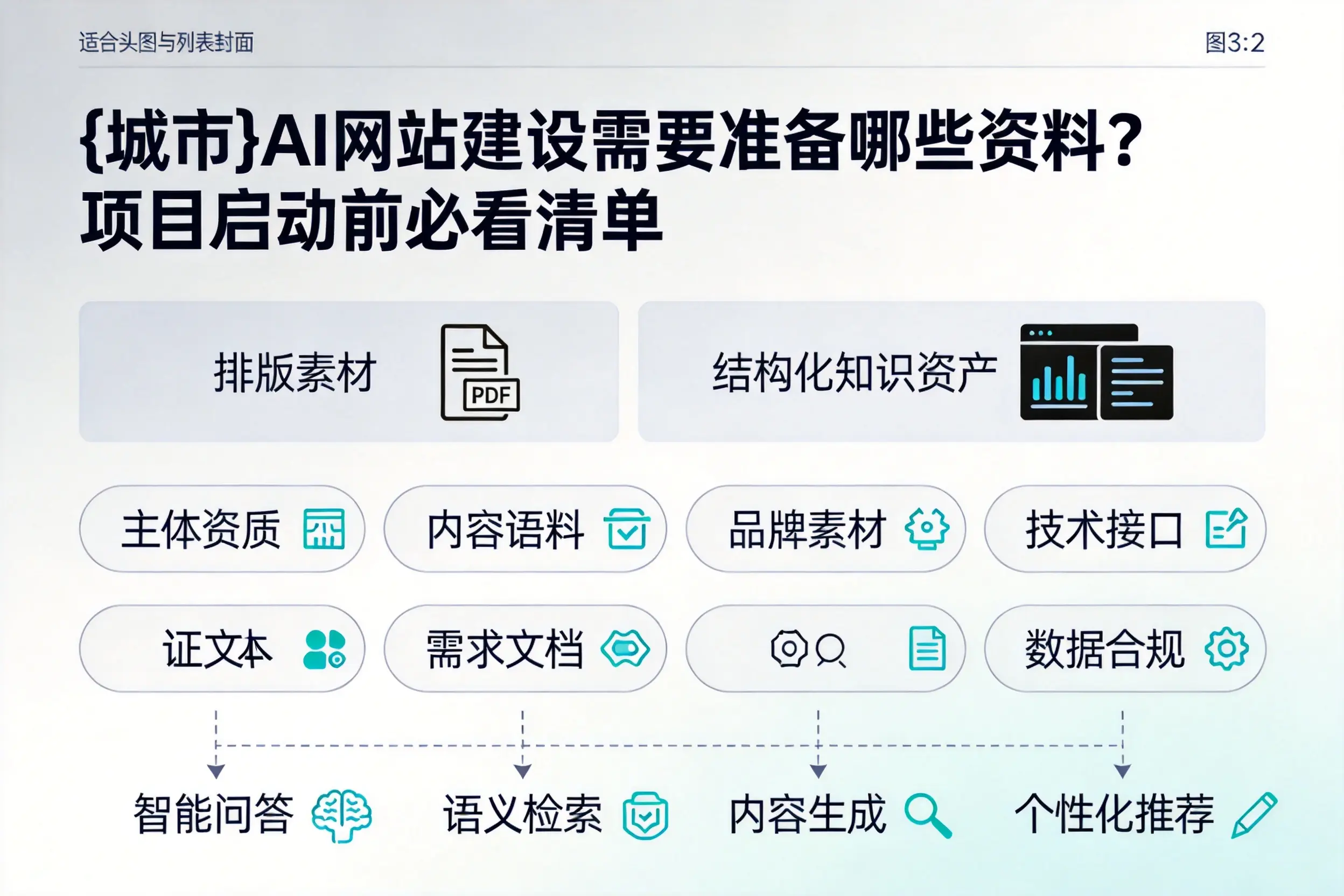 巴彦淖尔AI网站建设需要准备哪些资料？项目启动前必看清单