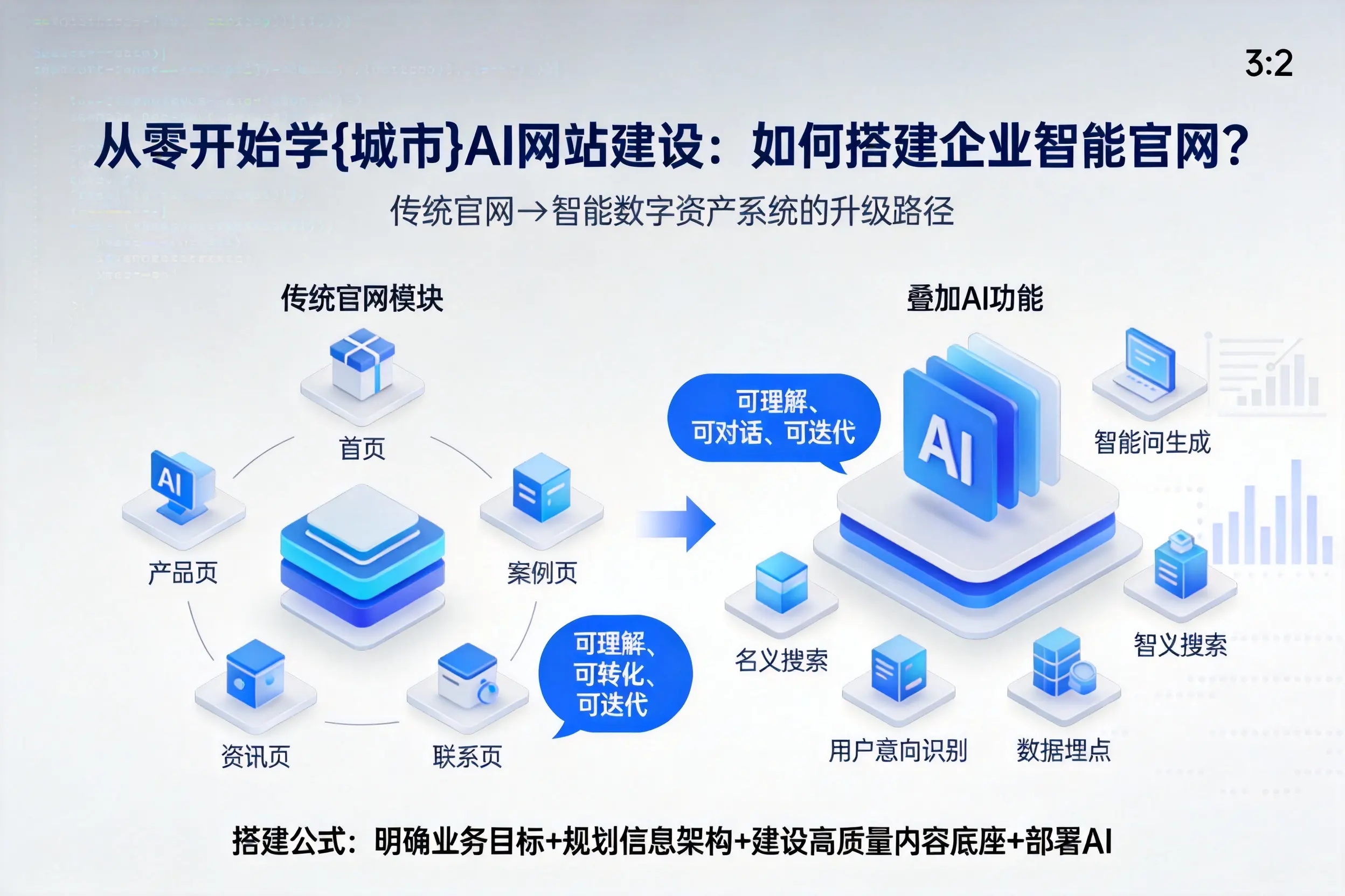从零开始学巴彦淖尔AI网站建设：如何搭建企业智能官网？