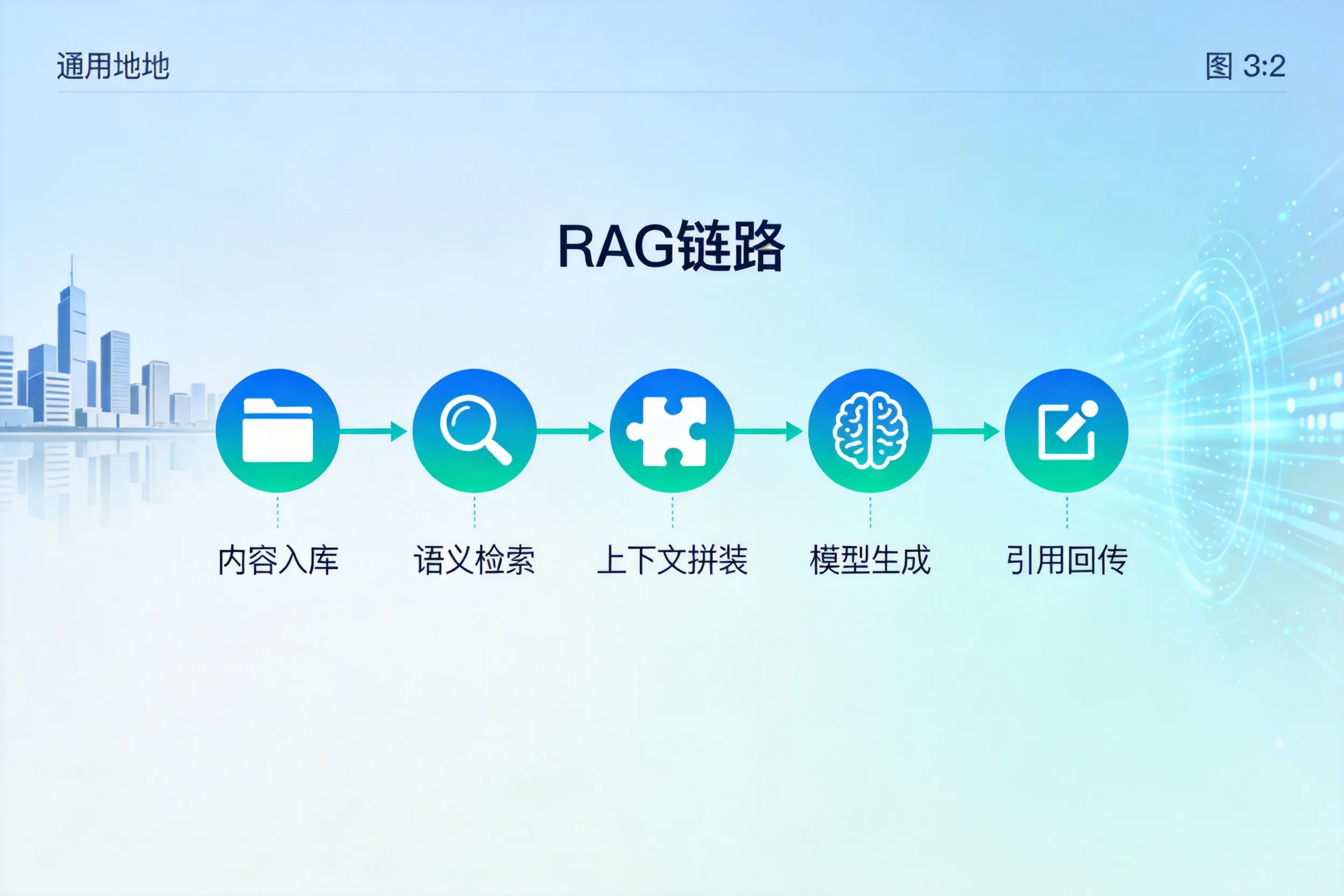 手把手教你巴彦淖尔AI网站建设：搭建智能官网的完整教程