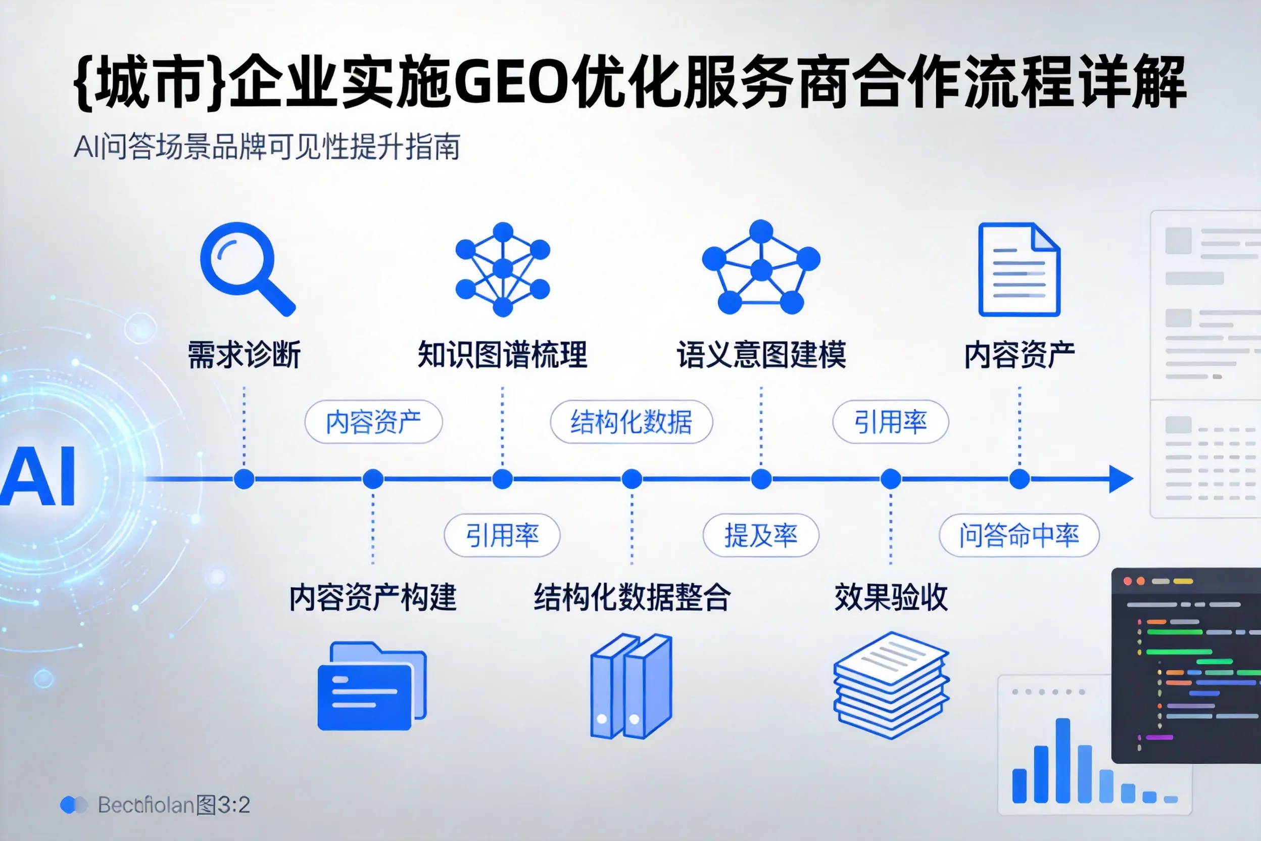 巴彦淖尔企业实施GEO优化服务商合作流程详解