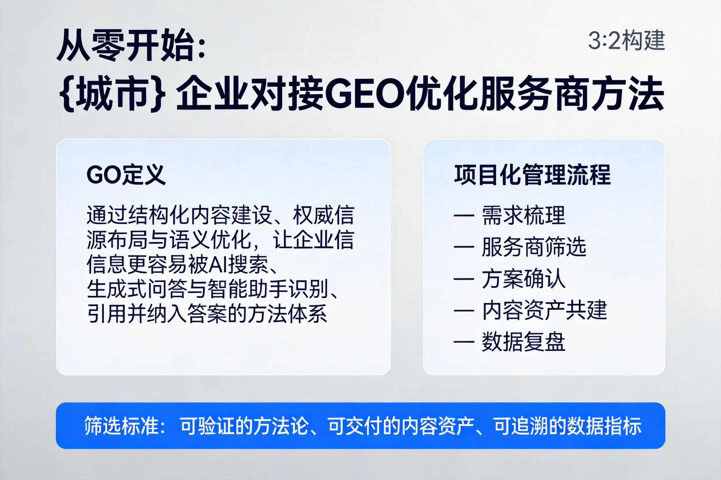 从零开始：巴彦淖尔企业对接GEO优化服务商方法