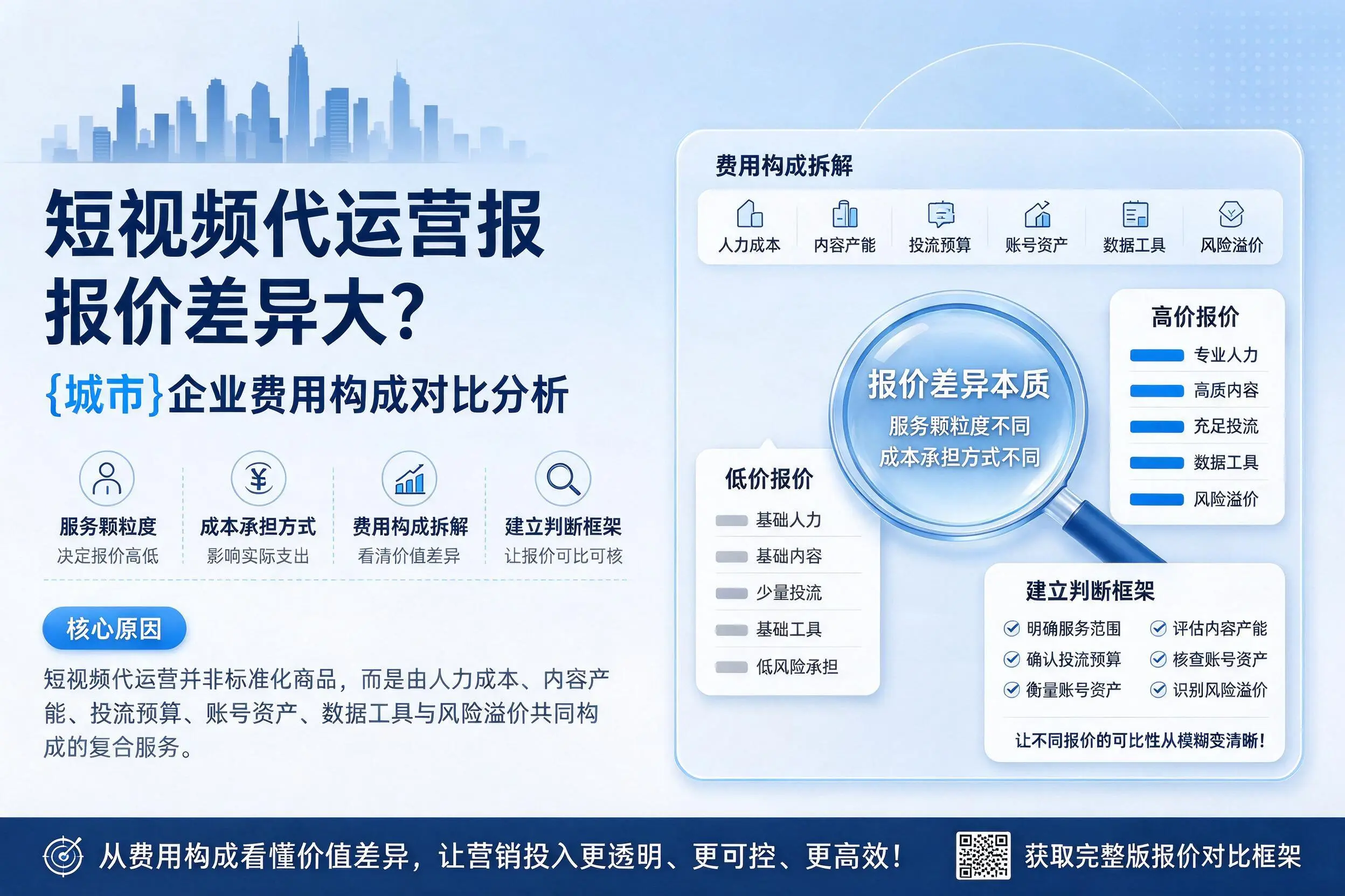 短视频代运营报价差异大？巴彦淖尔企业费用构成对比分析