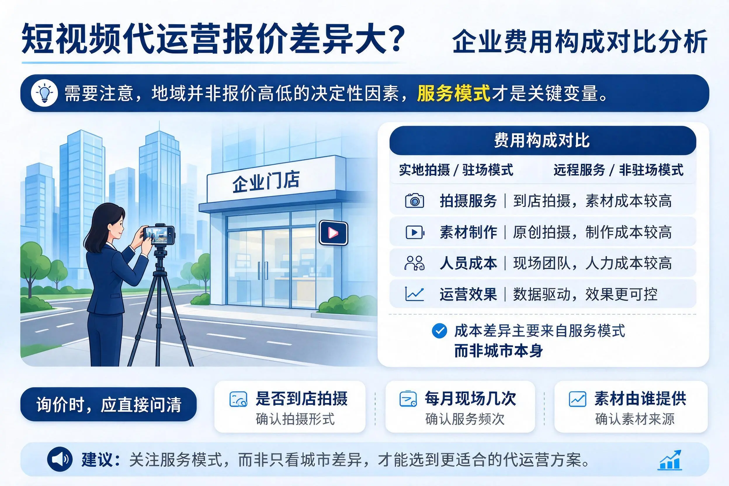 短视频代运营报价差异大？巴彦淖尔企业费用构成对比分析