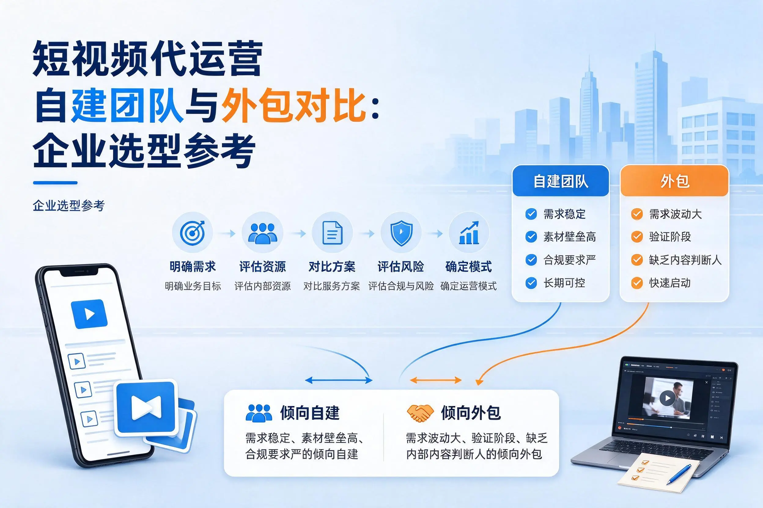 短视频代运营自建团队与外包对比：巴彦淖尔企业选型参考