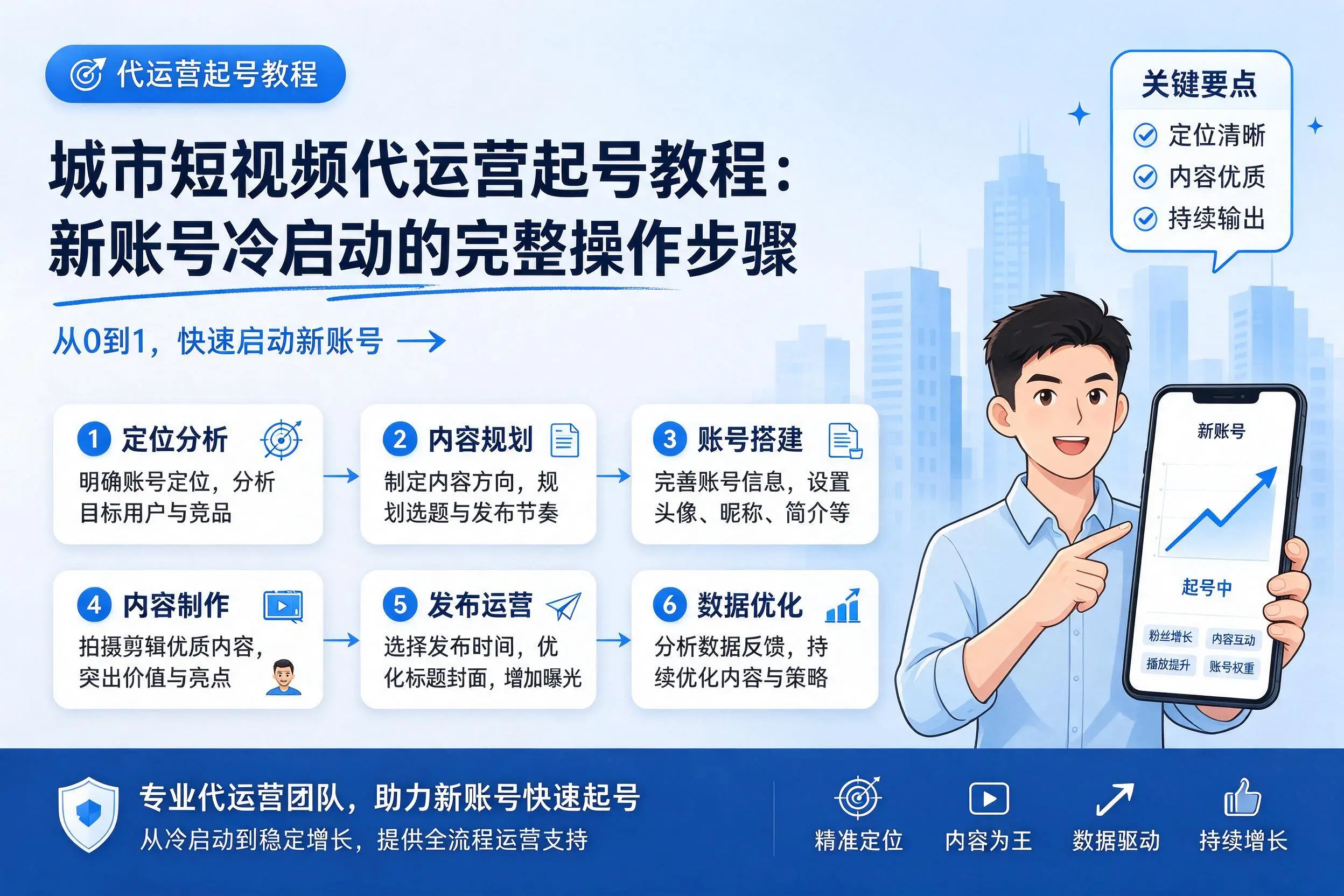 巴彦淖尔短视频代运营起号教程：新账号冷启动的完整操作步骤