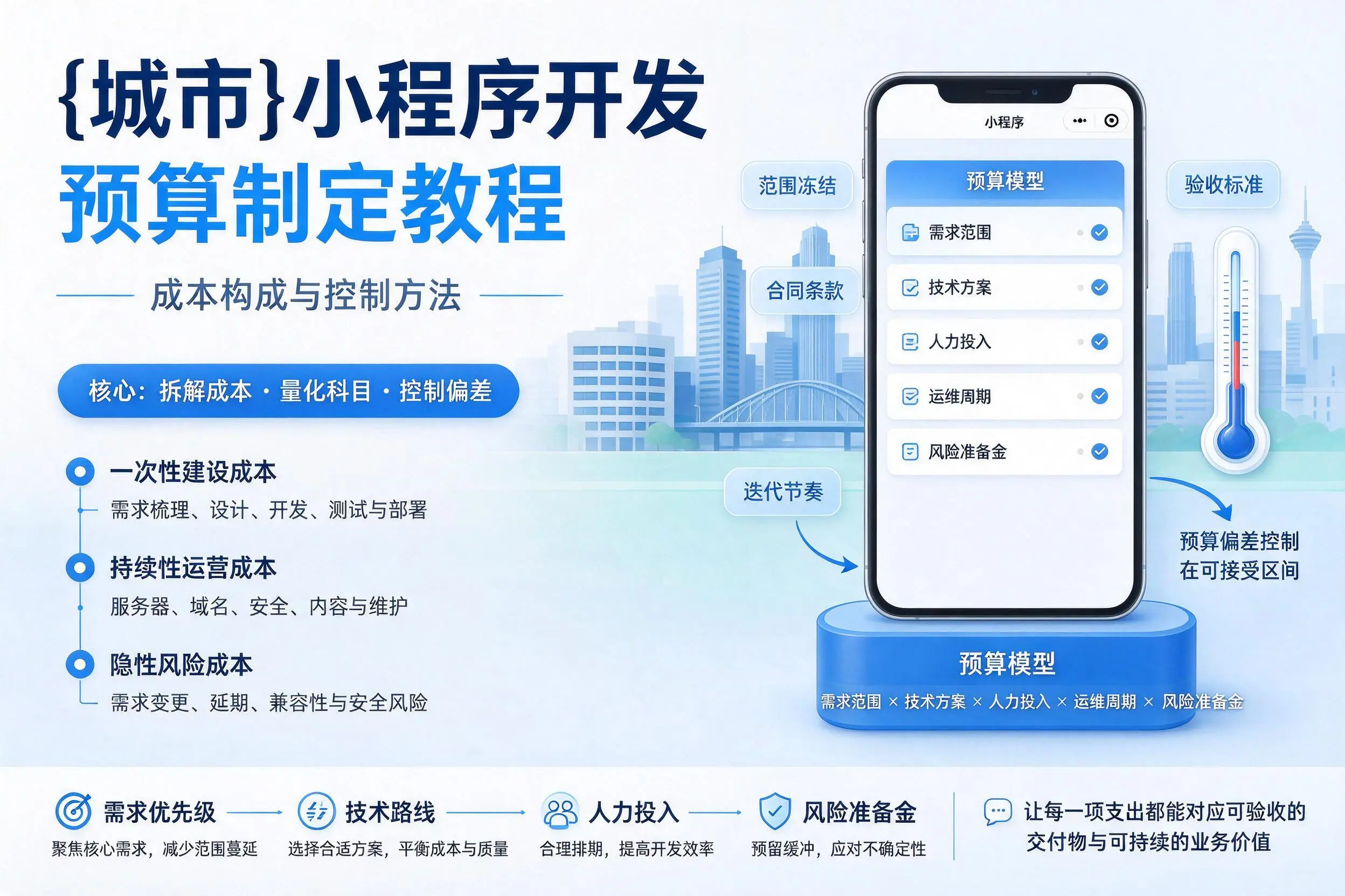 巴彦淖尔小程序开发预算制定教程：成本构成与控制方法