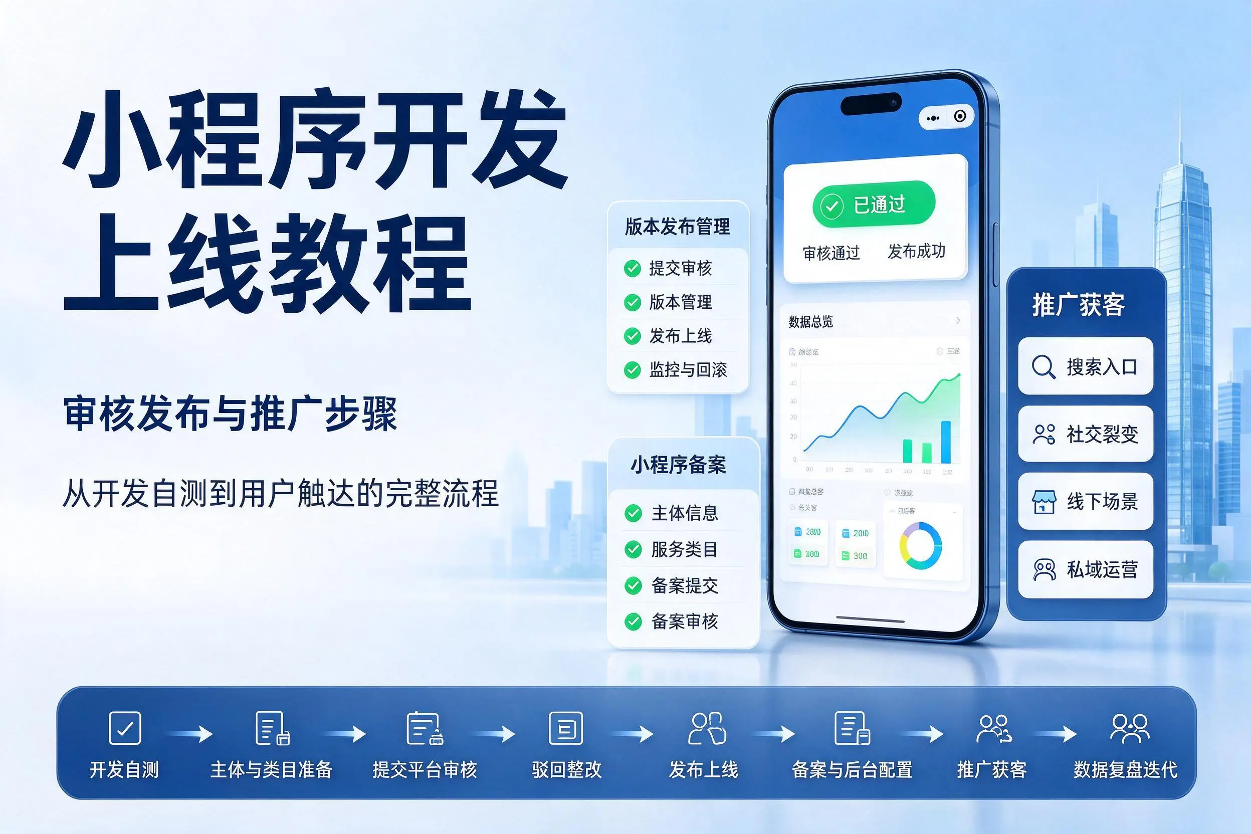 巴彦淖尔小程序开发上线教程：审核发布与推广步骤