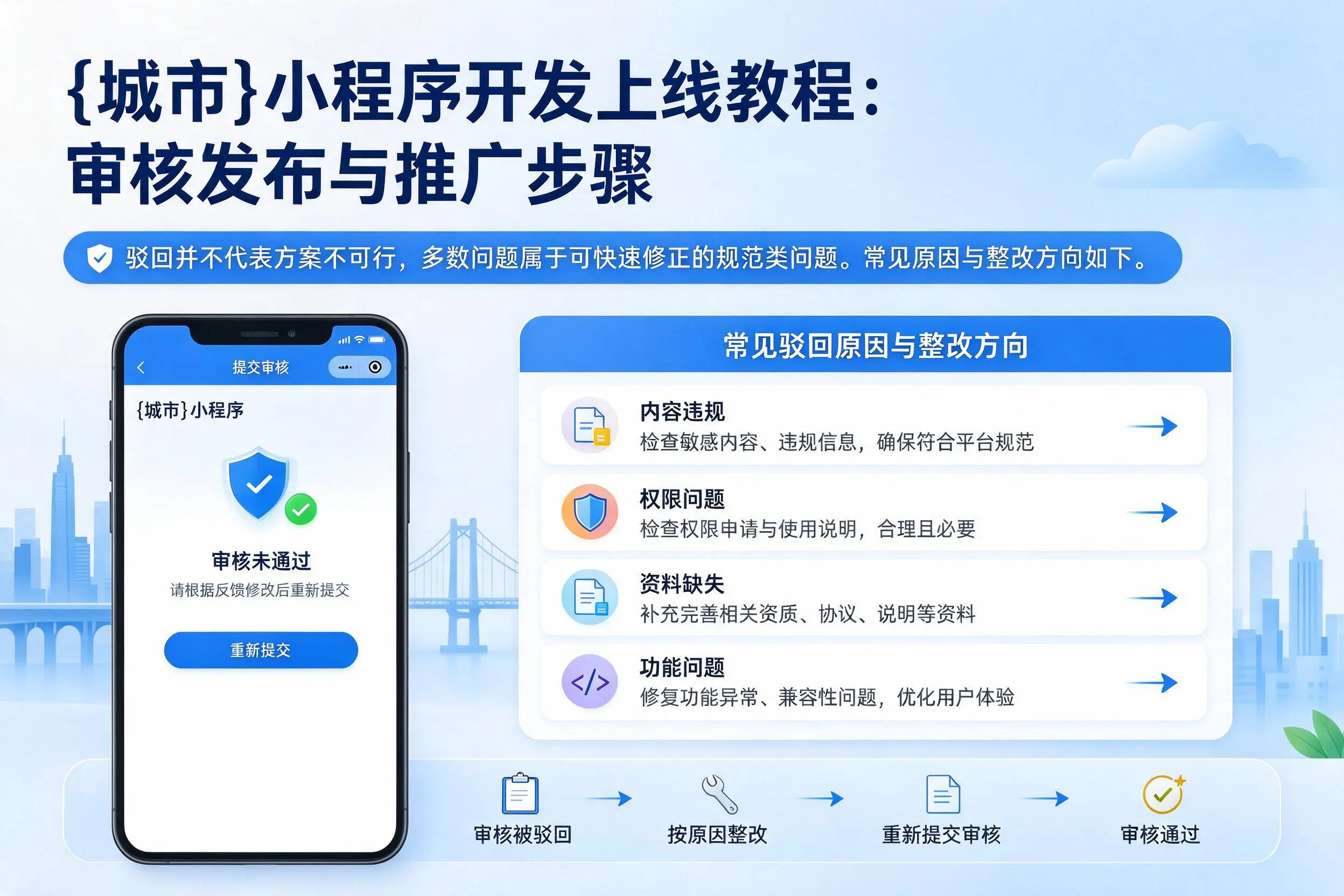 巴彦淖尔小程序开发上线教程：审核发布与推广步骤
