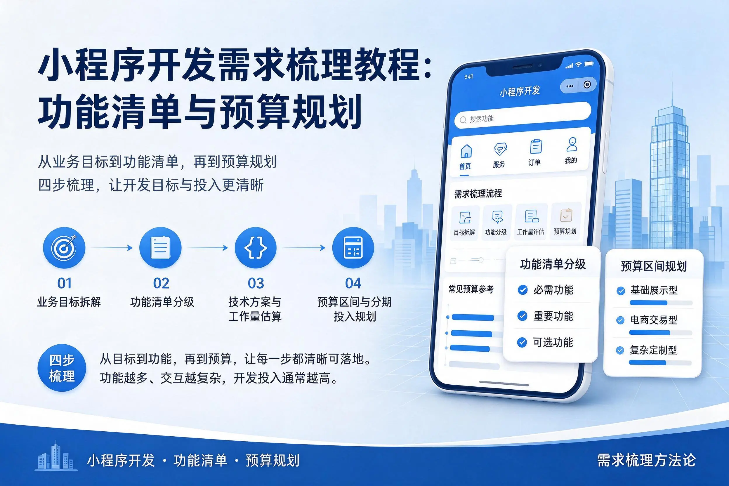 巴彦淖尔小程序开发需求梳理教程：功能清单与预算规划