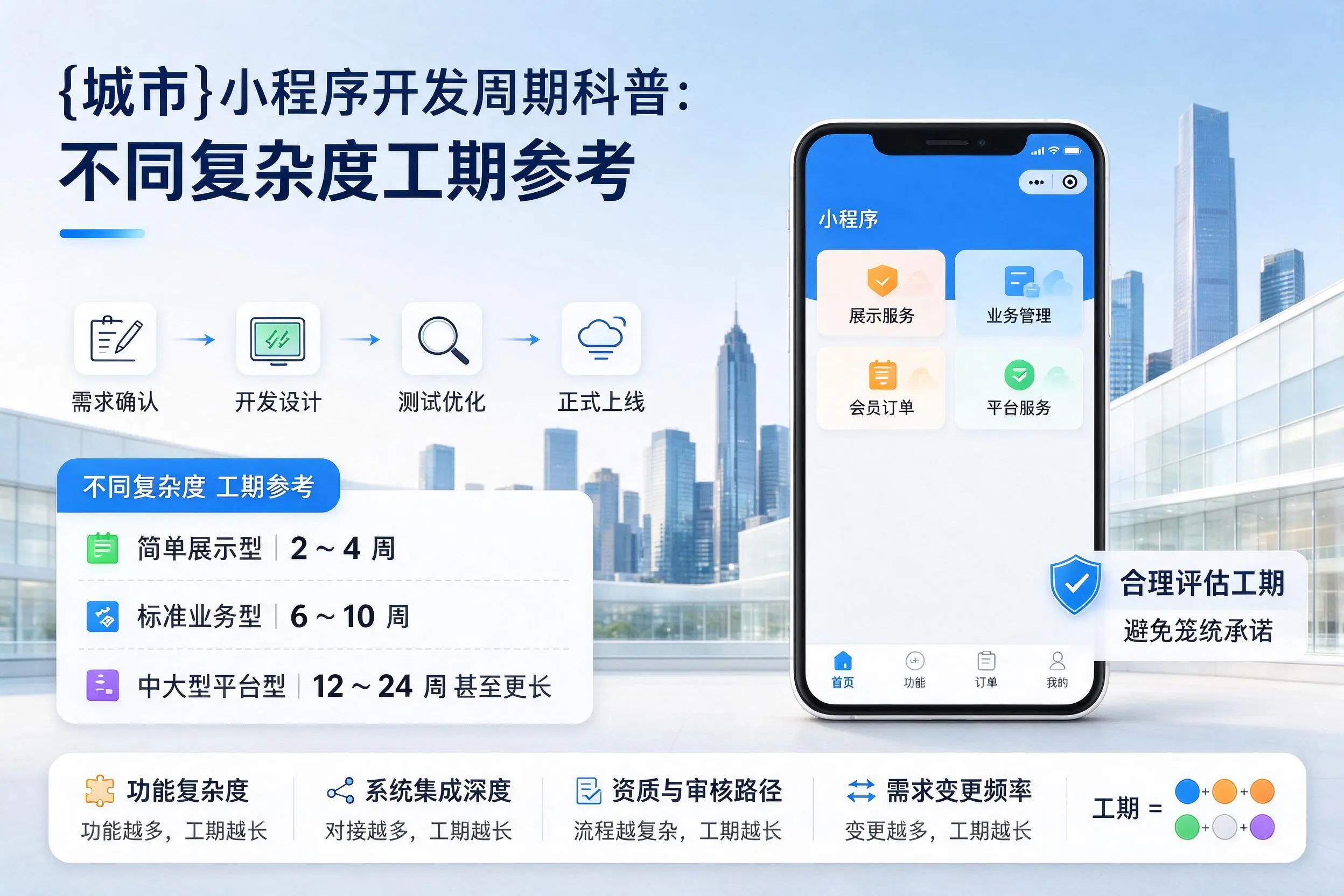 巴彦淖尔小程序开发周期科普：不同复杂度工期参考