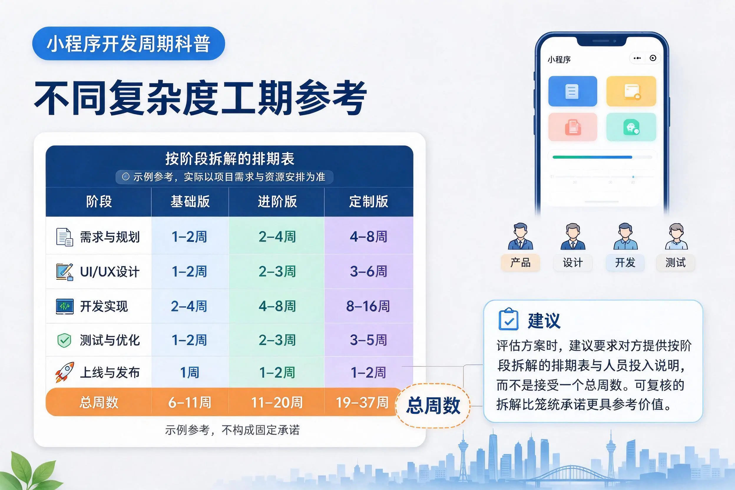 巴彦淖尔小程序开发周期科普：不同复杂度工期参考