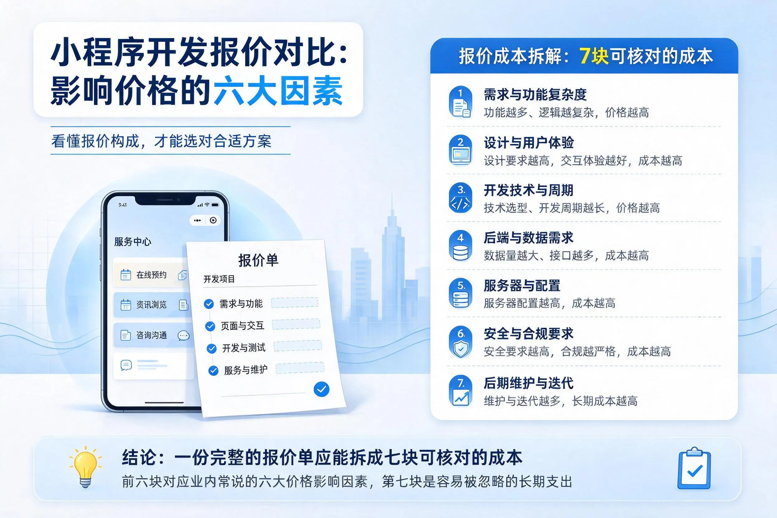 巴彦淖尔小程序开发报价对比：影响价格的六大因素