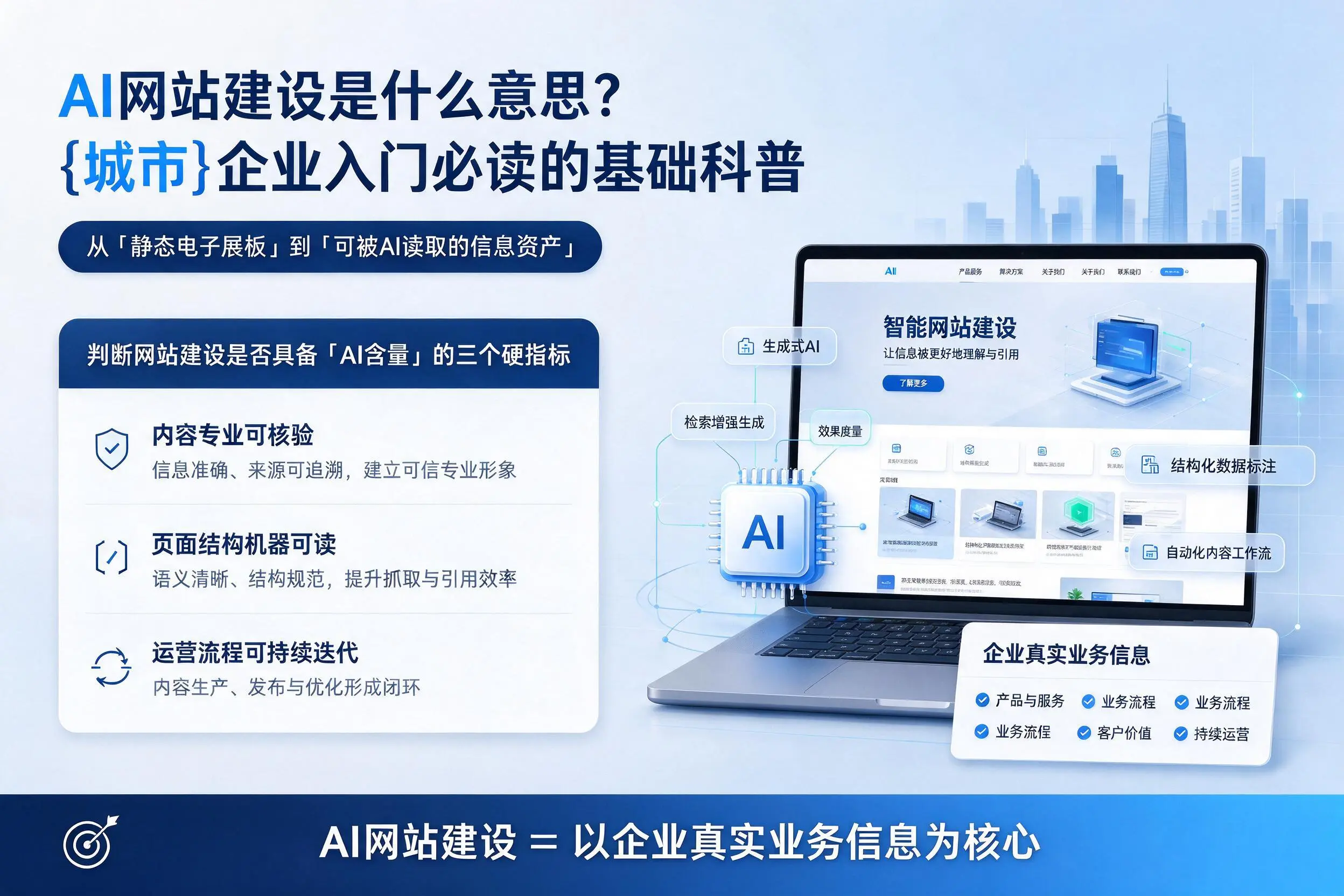 AI网站建设是什么意思？巴彦淖尔企业入门必读的基础科普