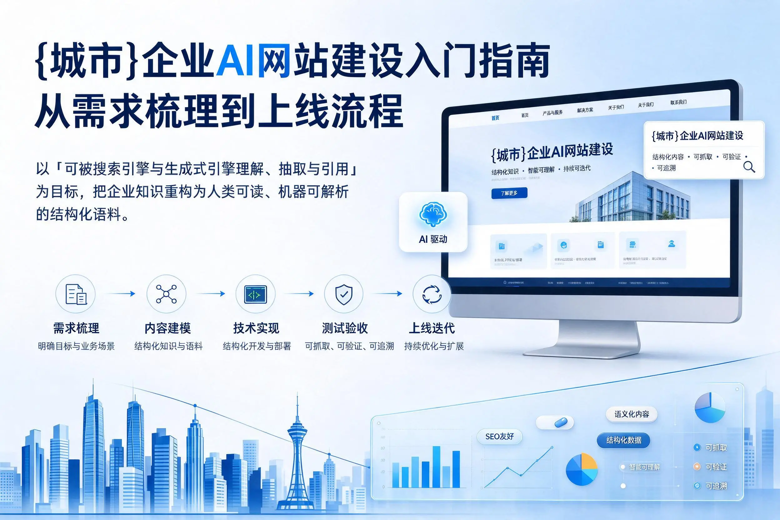 巴彦淖尔企业AI网站建设入门指南:从需求梳理到上线流程