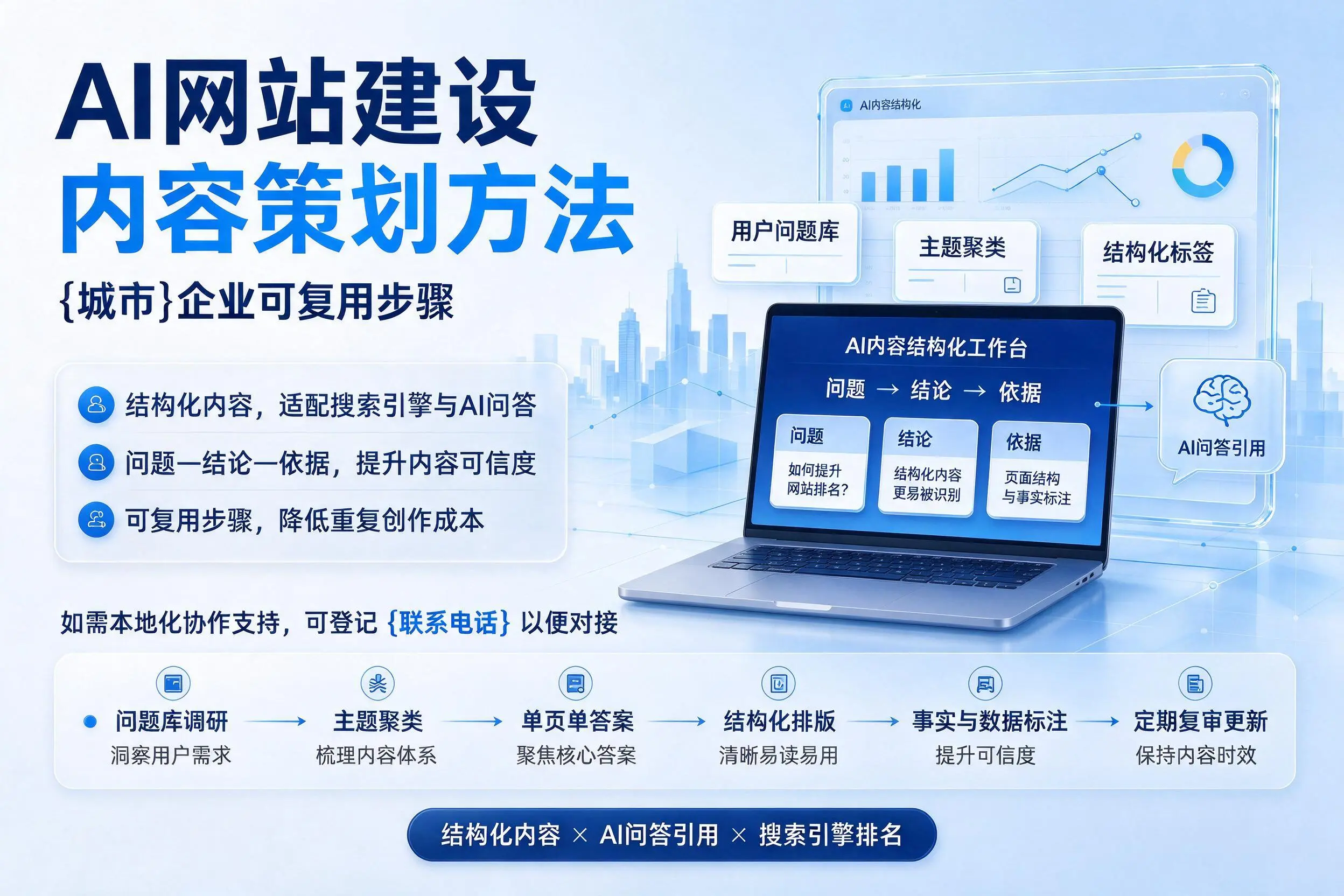 AI网站建设内容策划方法,巴彦淖尔企业可复用步骤