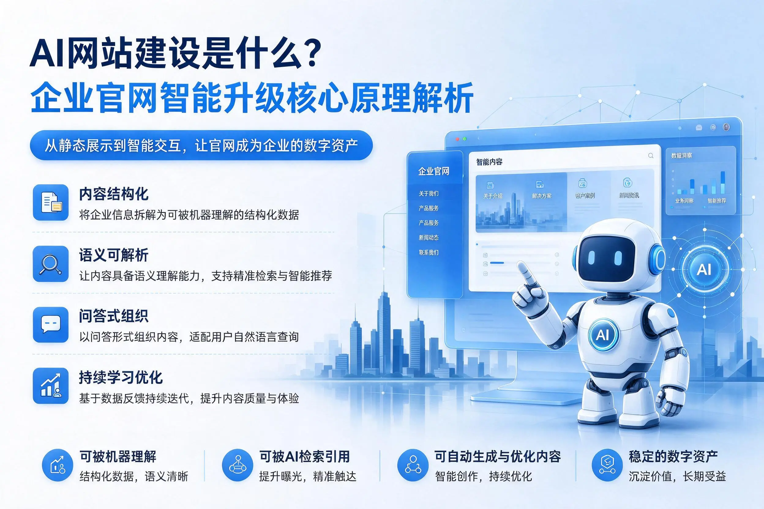 AI网站建设是什么?巴彦淖尔企业官网智能升级核心原理解析