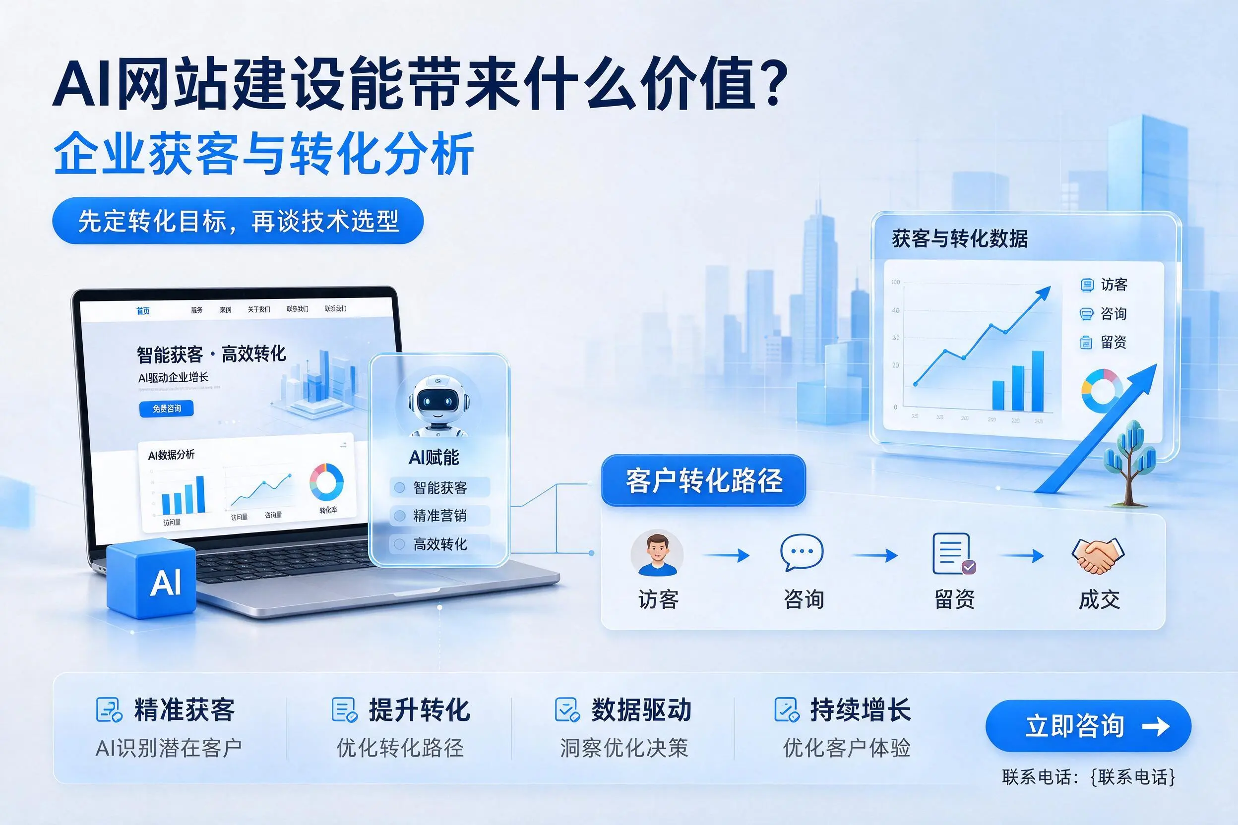 AI网站建设能带来什么价值?巴彦淖尔企业获客与转化分析