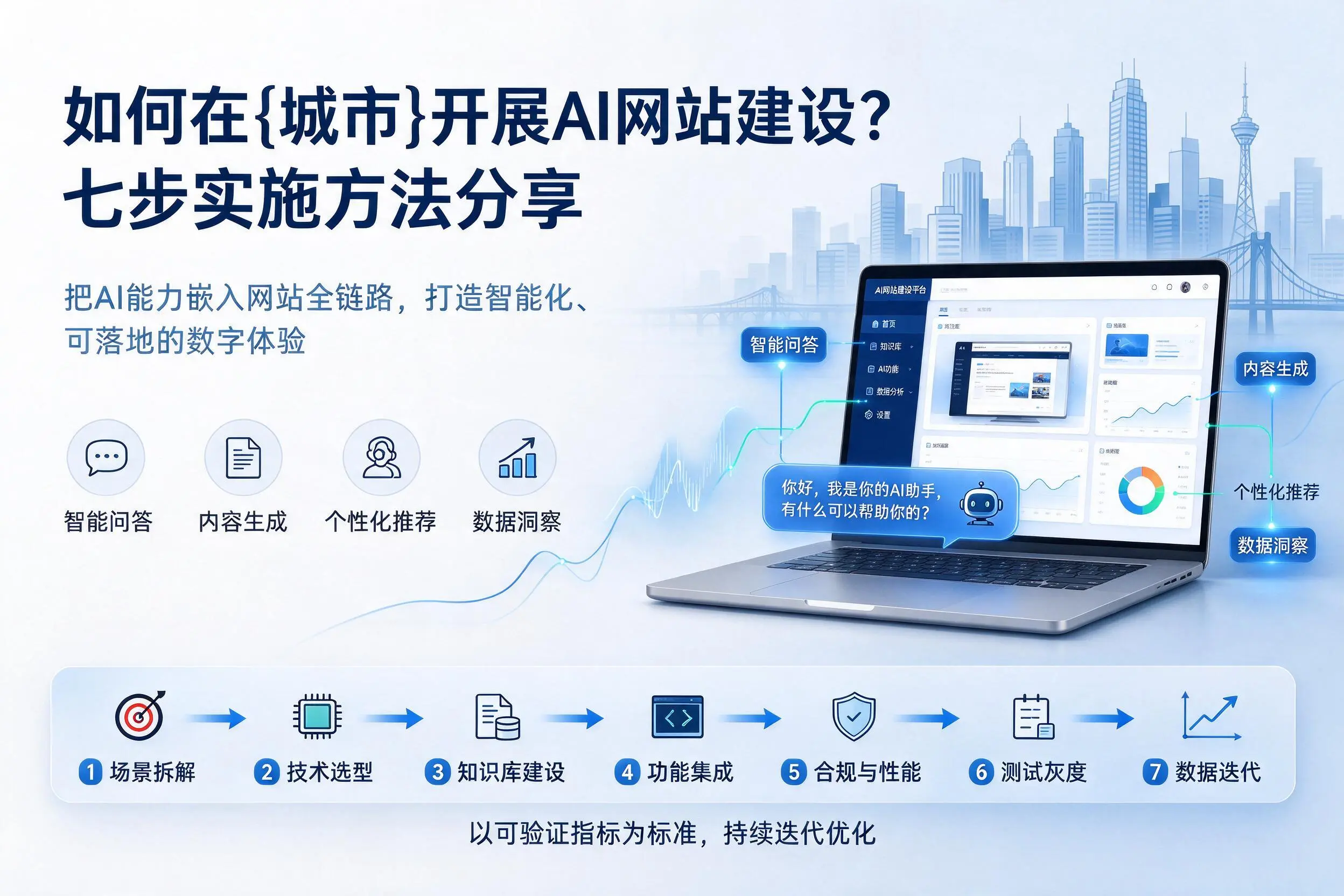如何在巴彦淖尔开展AI网站建设?七步实施方法分享