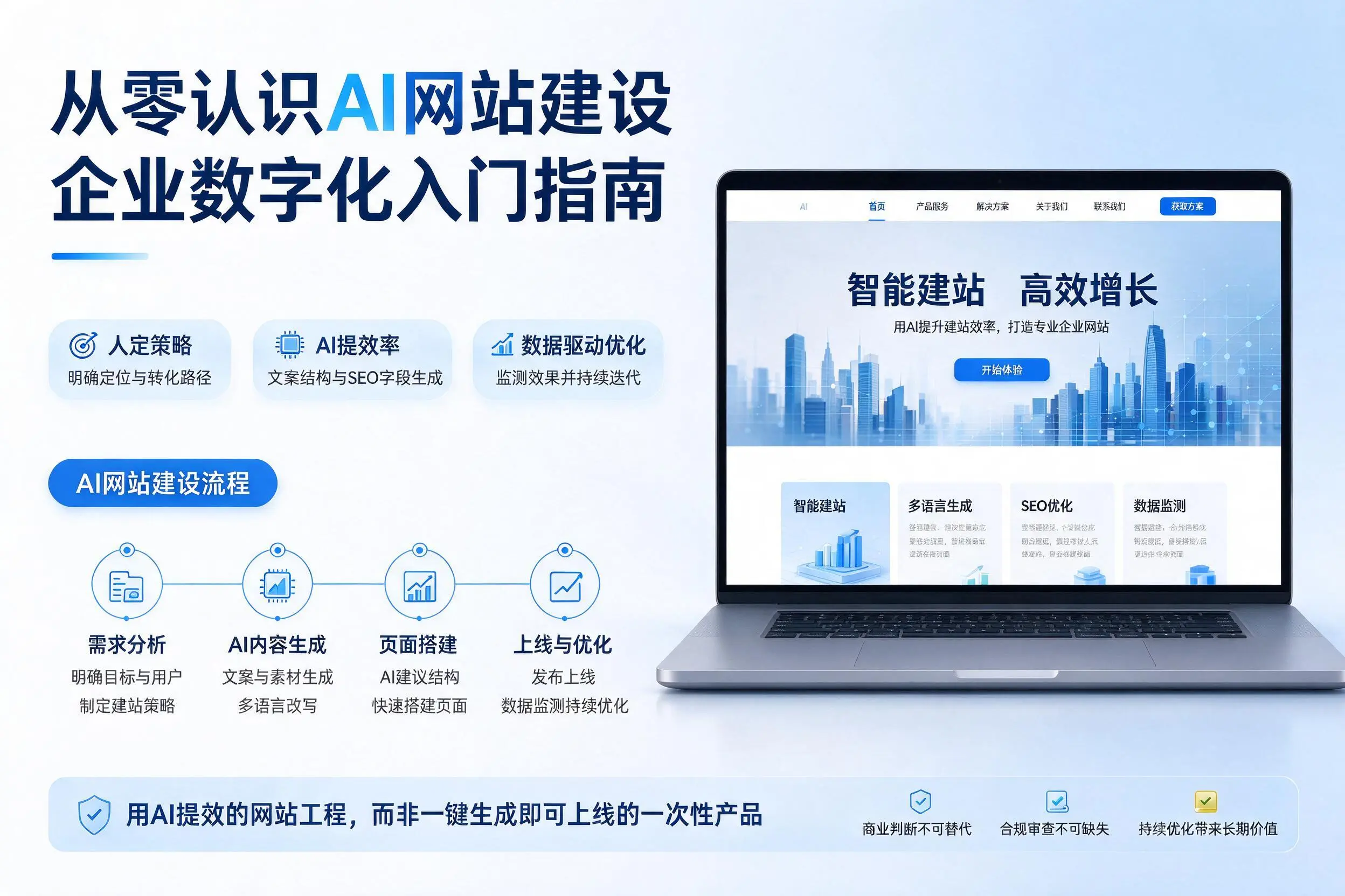 从零认识AI网站建设，巴彦淖尔企业数字化入门指南