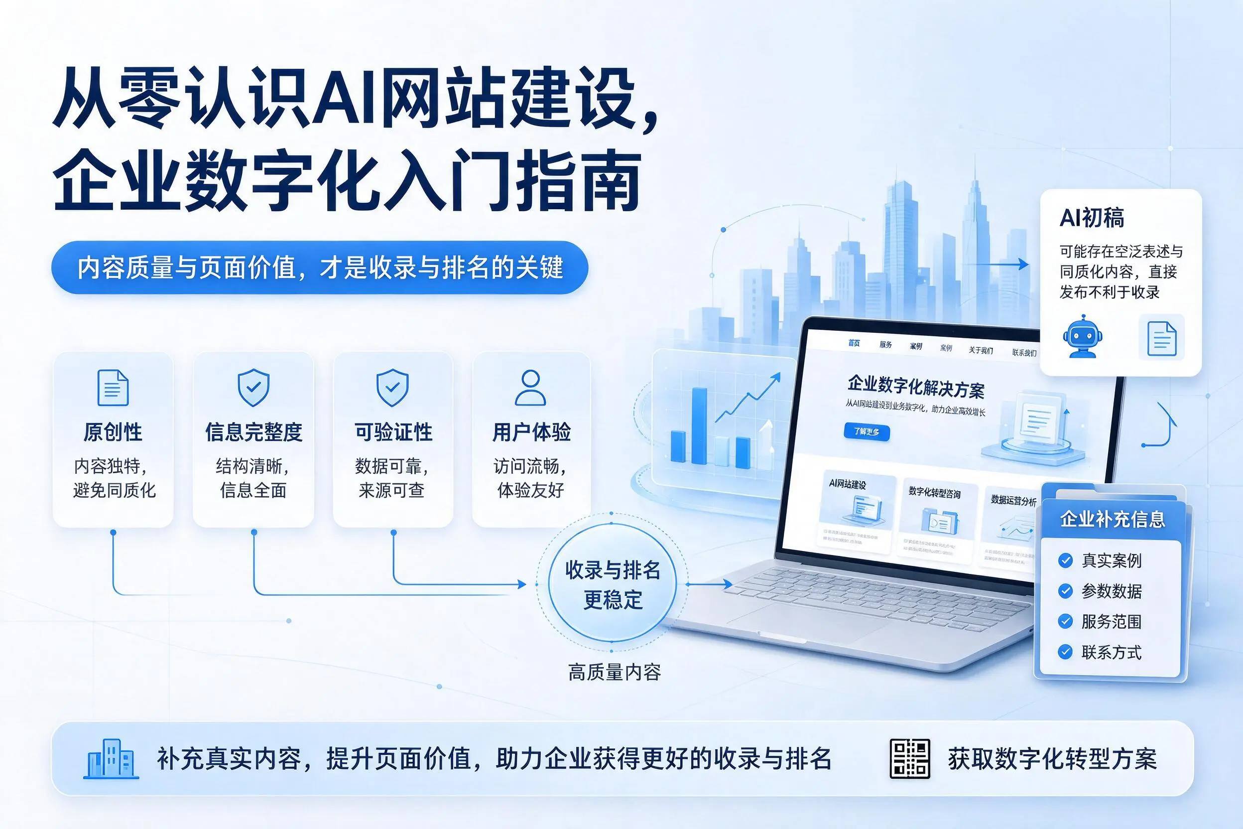 从零认识AI网站建设，巴彦淖尔企业数字化入门指南