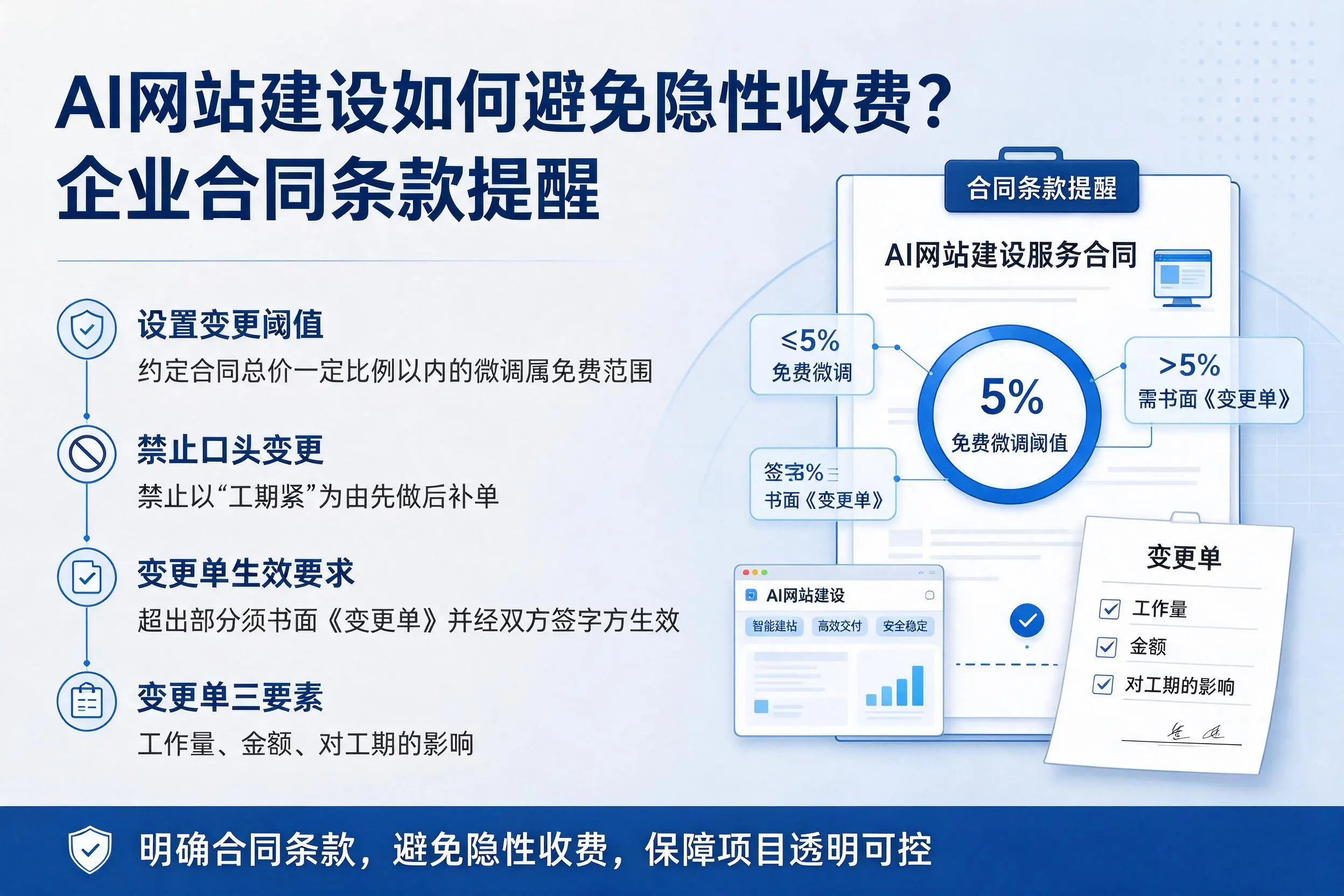 AI网站建设如何避免隐性收费？巴彦淖尔企业合同条款提醒