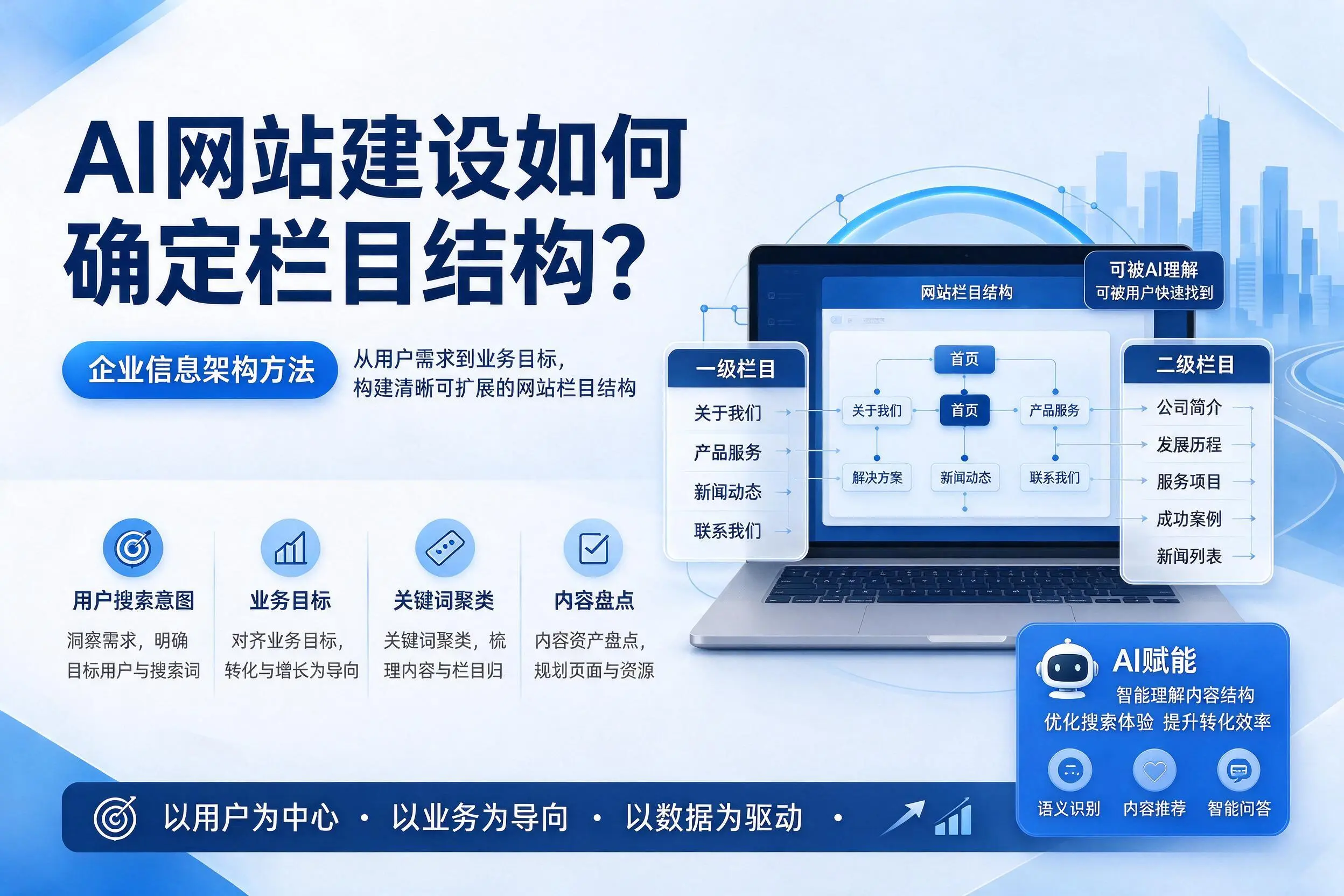 AI网站建设如何确定栏目结构？巴彦淖尔企业信息架构方法
