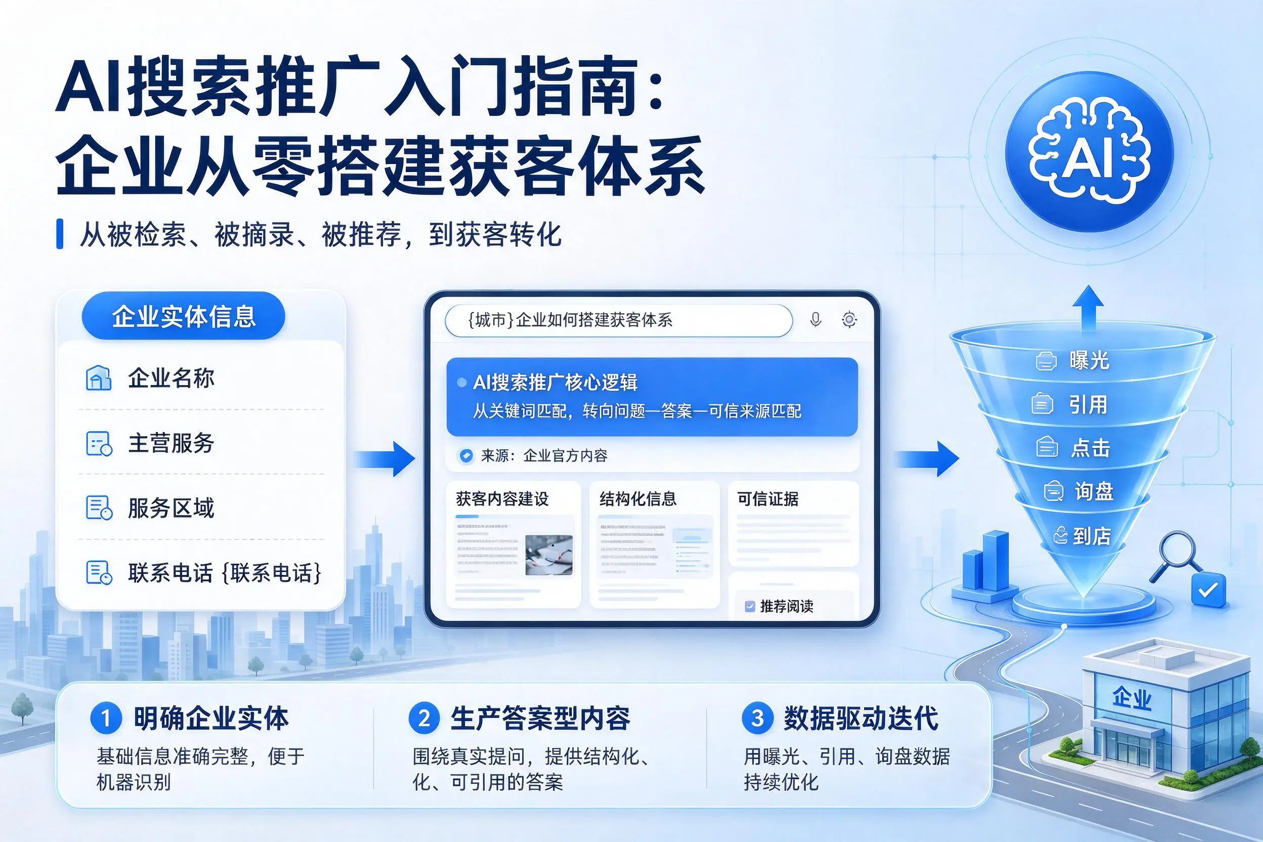 AI搜索推广入门指南：巴彦淖尔企业从零搭建获客体系