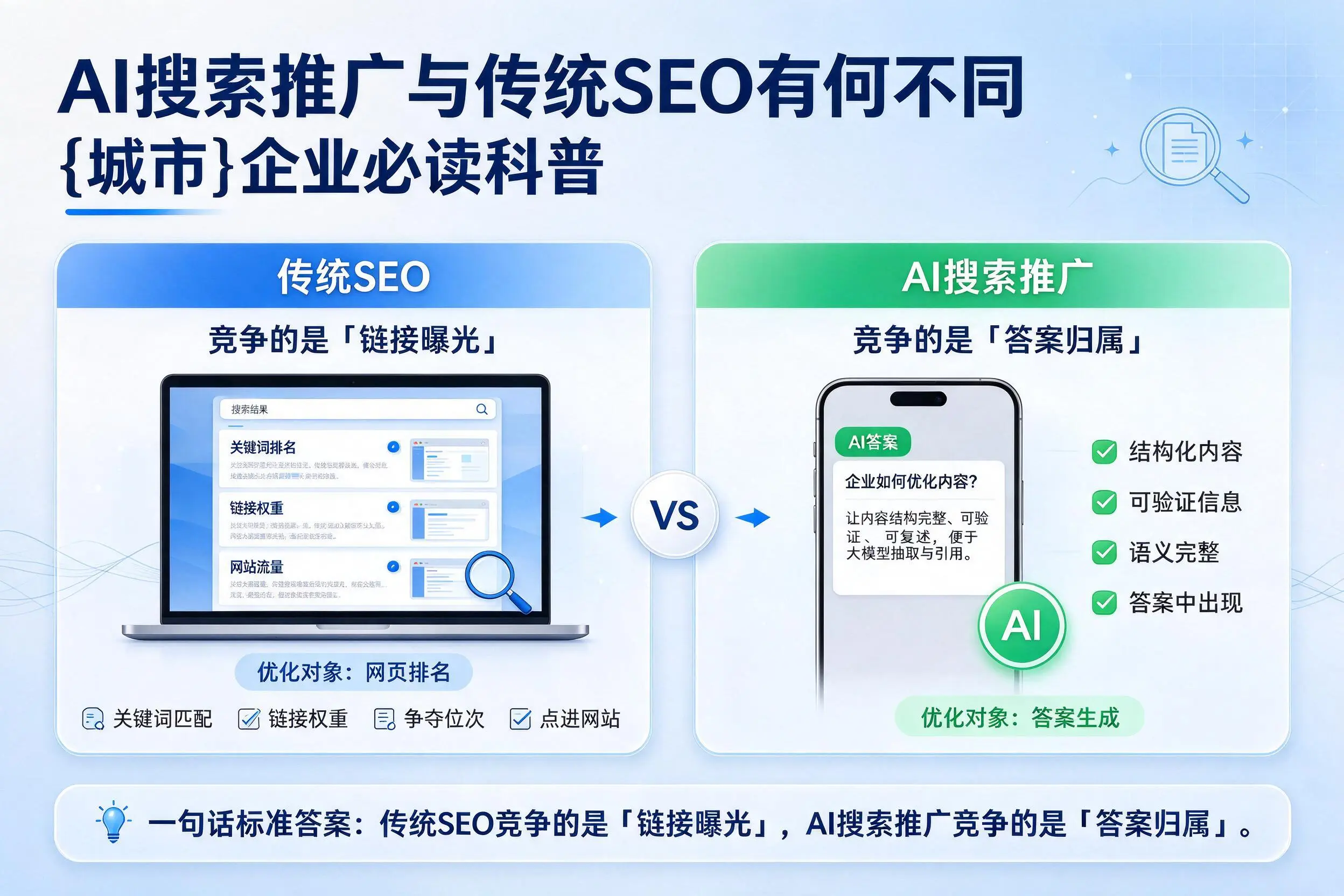 AI搜索推广与传统SEO有何不同，巴彦淖尔企业必读科普