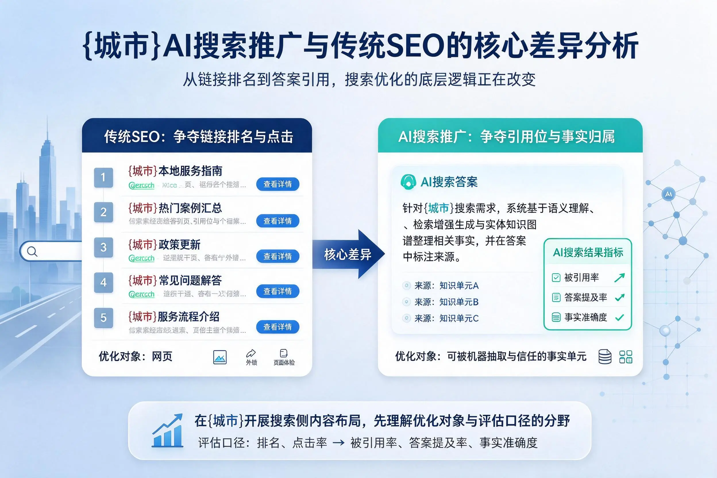 巴彦淖尔AI搜索推广与传统SEO的核心差异分析